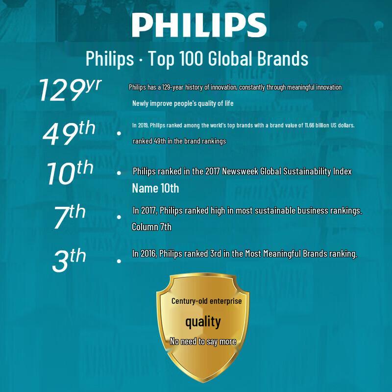 Philips Eye Massager PPM5101E