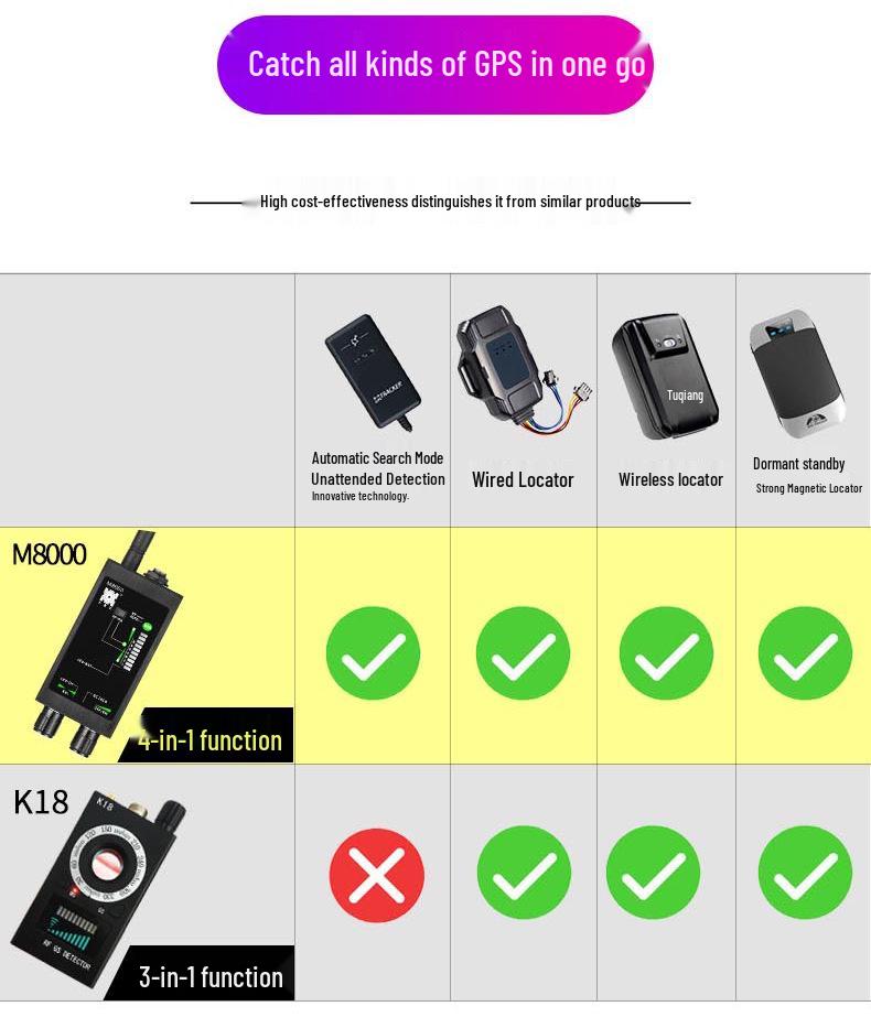 M8000 Wireless Anti-Peeping, Anti-Eavesdropping, Anti-Positioning Signal and Camera Detector.