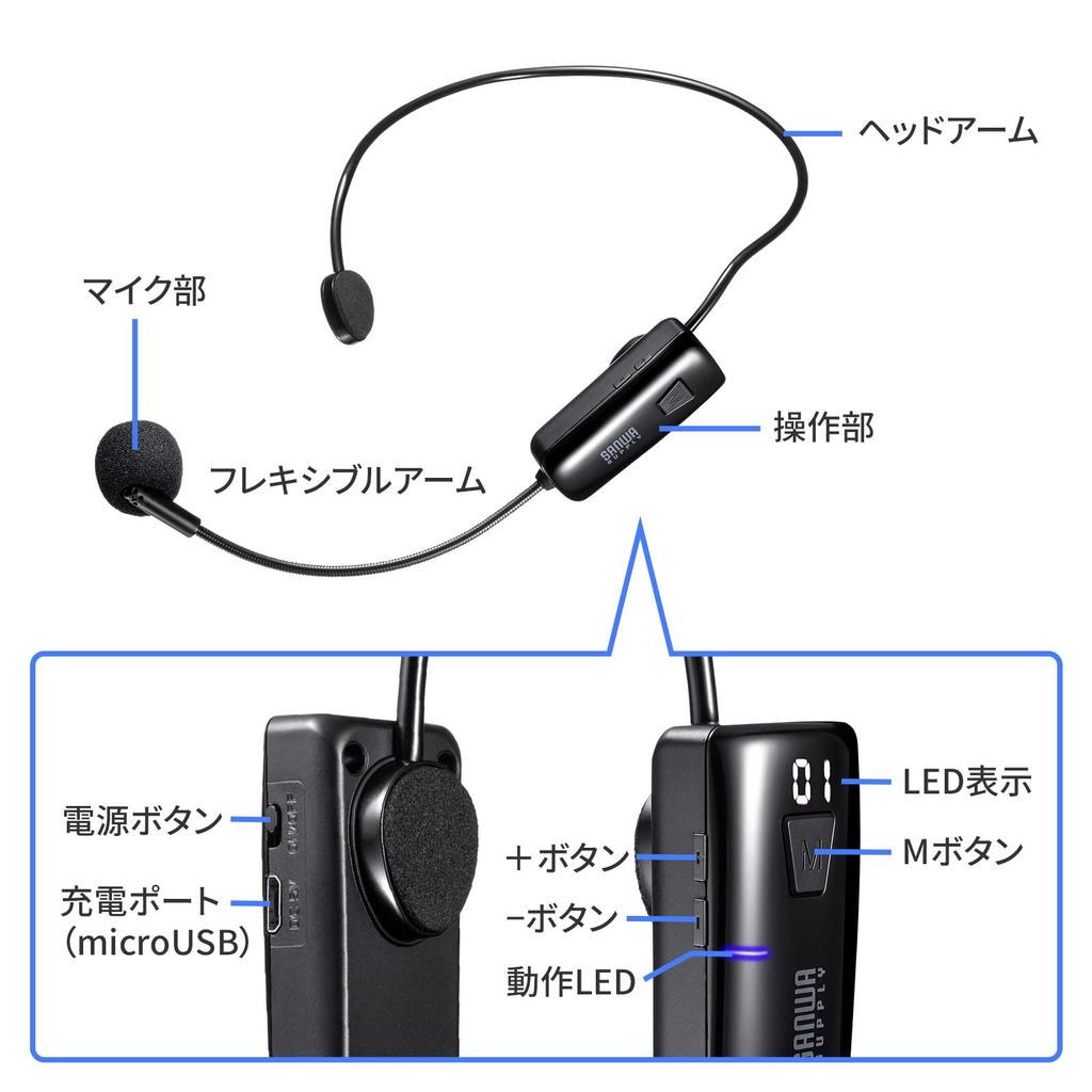 Sanwa Supply Wireless Headphone (for MM-SPAMP15) MM-SPAMP15WHM