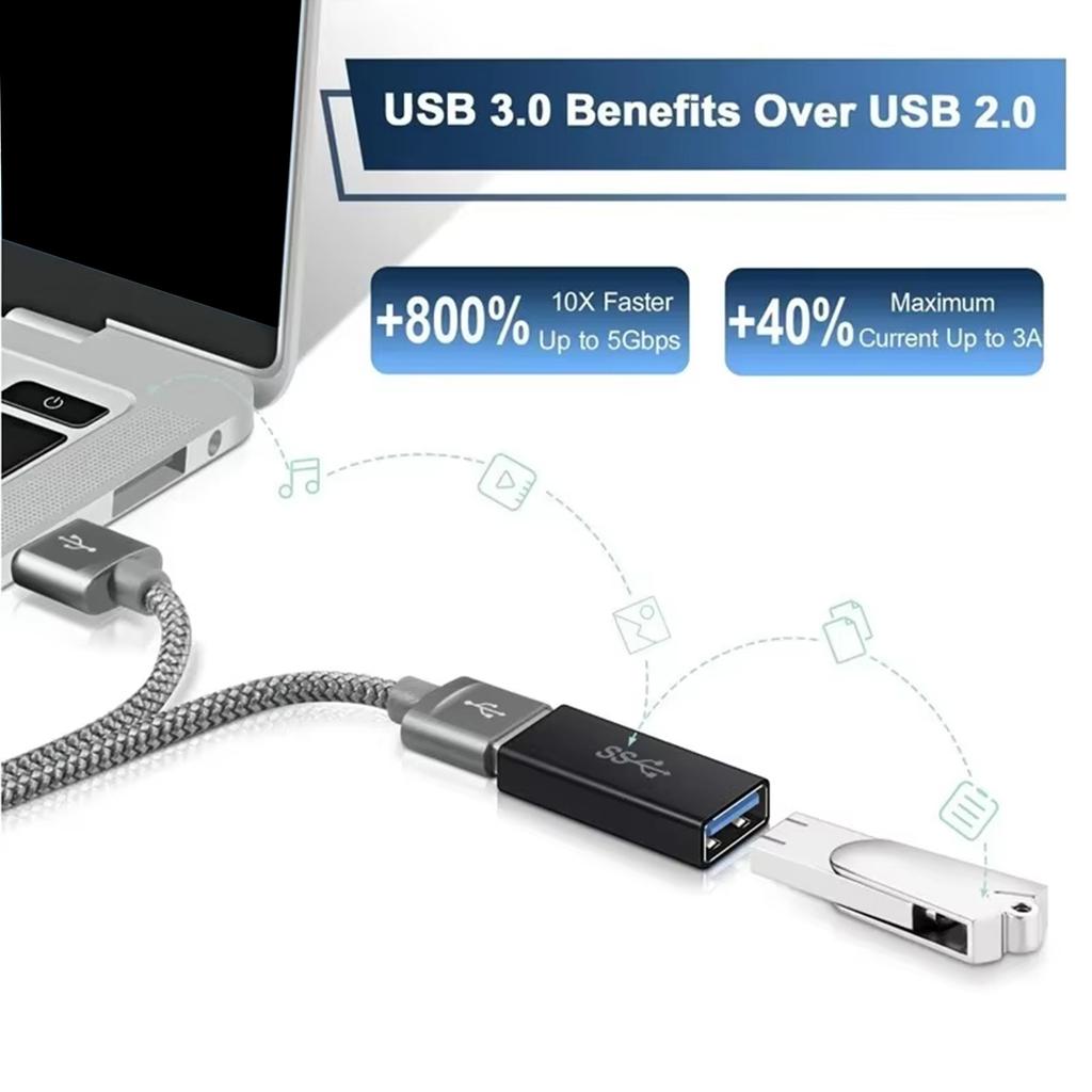 USB 3.1 to Type C Adapter Supports 10Gbps Data Transfer and Charging for Smartphones Tablets and More