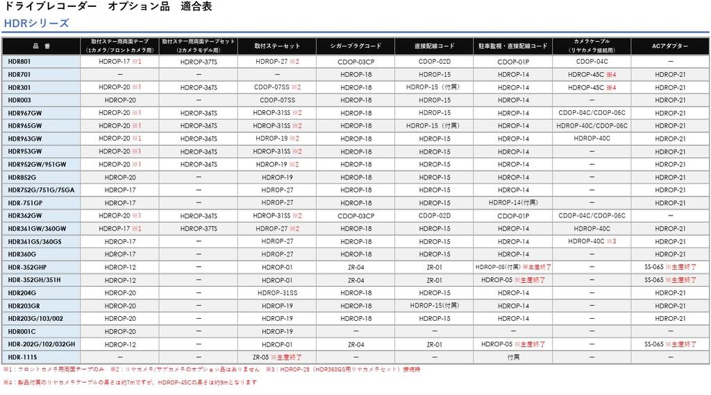 Comtec CDOP-01P Dash Cam Option Parking Surveillance Direct Wiring Cord