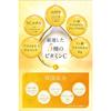 (Nanoa) NANOA Vitamin C Daily Face Pack, Human Stem Cell Sheet Mask, which is very popular among doctors, Vitamin C Derivative, Pore Aging Care, EGF,