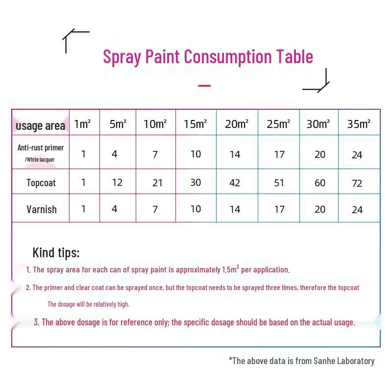 SANO Quick-Dry Anti-Rust Spray Paint