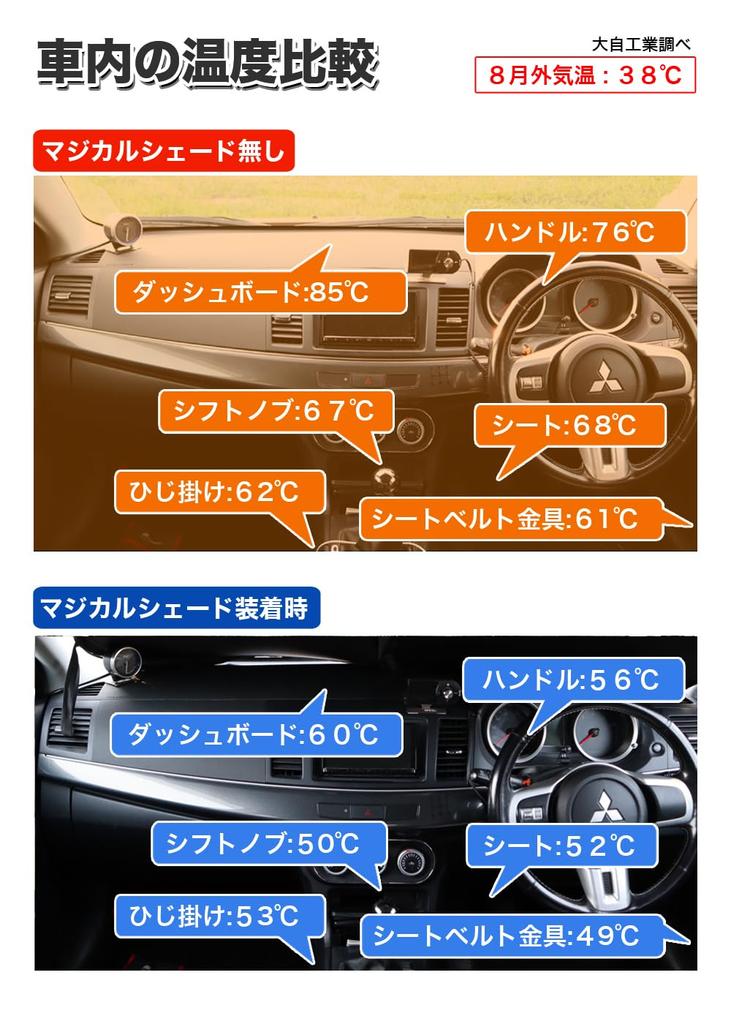 Meltec Car Magical Shade for LL Light Blocking UV Compact Storage Pouch Dashcam W1450 x Sunshade, Front, Size, 99% & Protection, Storage, Included,