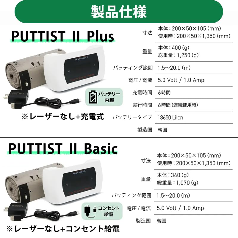 PUTTIST II Plus Digital Putting Mat for Indoor Golf Game and Putting Practice BASIC (PUTTIST2 (Outlet Powered))