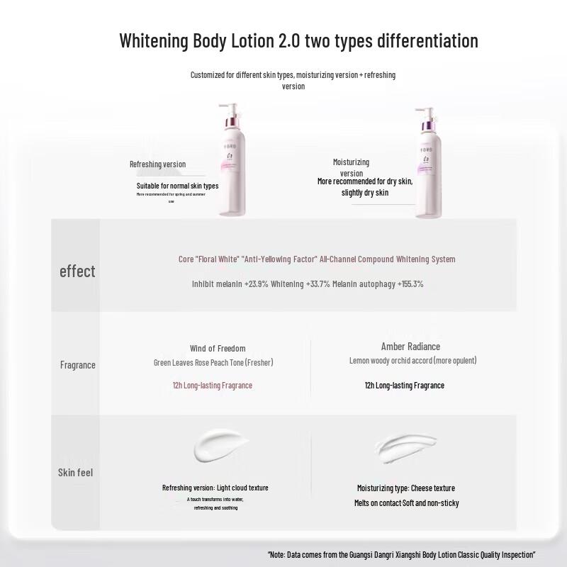 Little Dream Garden Whitening Body Lotion