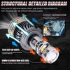 5000W 5000000LM H7 H4 Canbus Car Headlight Mini Lens H11 H8 9005 9006 HB3 HB4 LED Projector Bulb 6000K Auto Motorcycle Mini Lens