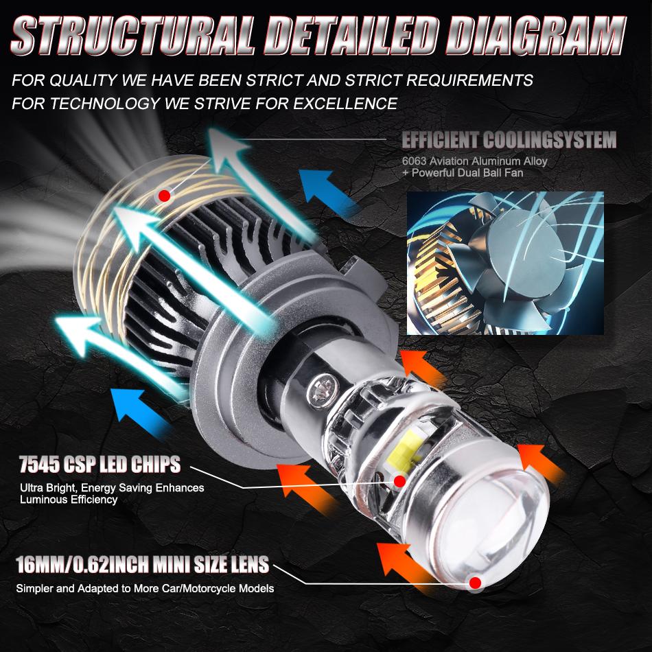 5000W 5000000LM H7 H4 Canbus Car Headlight Mini Lens H11 H8 9005 9006 HB3 HB4 LED Projector Bulb 6000K Auto Motorcycle Mini Lens