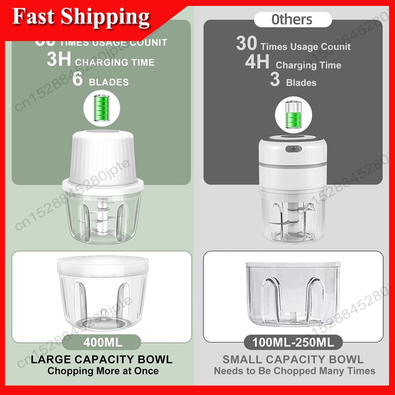 -ABUB 400ML Electric Garlic Chopper, 6 Blades Garlic Grinder Mini Vegetable Chopper, USB Portable Veggie Chopper,Garlic Mincer