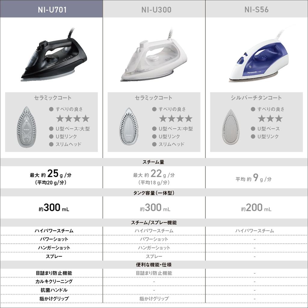 Panasonic Steam Iron with Cord Powerful Massive Steam Disinfecting Black NI-U701-K