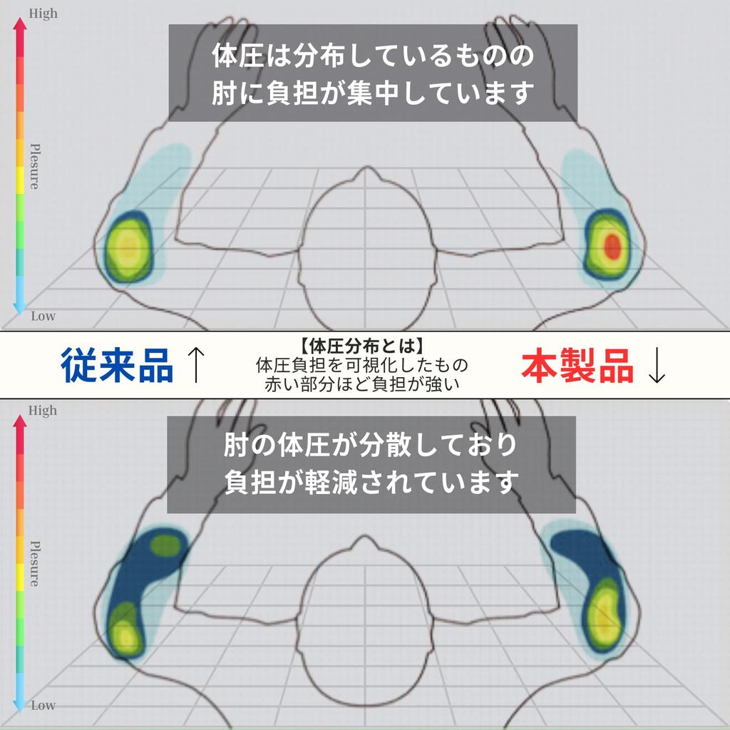 Calmoon Armrest Supervised by a Physical Set of Memory Gaming Computer Desk Driving Japanese Instruction Elbow Black Cushion, Therapist, Armrests, 2,