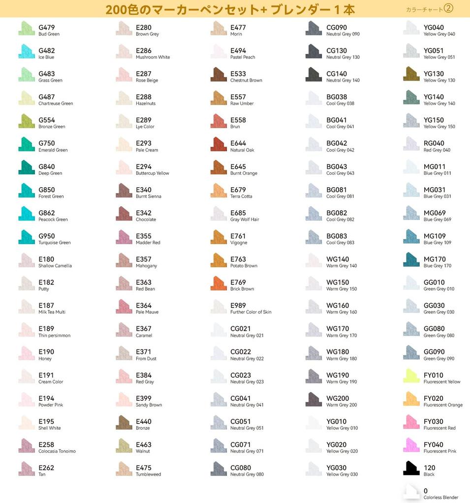 Ohuhu Illustration 200 201 Dicke und Feine Professionelle Markerstifte für Blender Kunstbedarf Oahu Serie Marker, Farben, Stifte, Spitzen, Illustration,