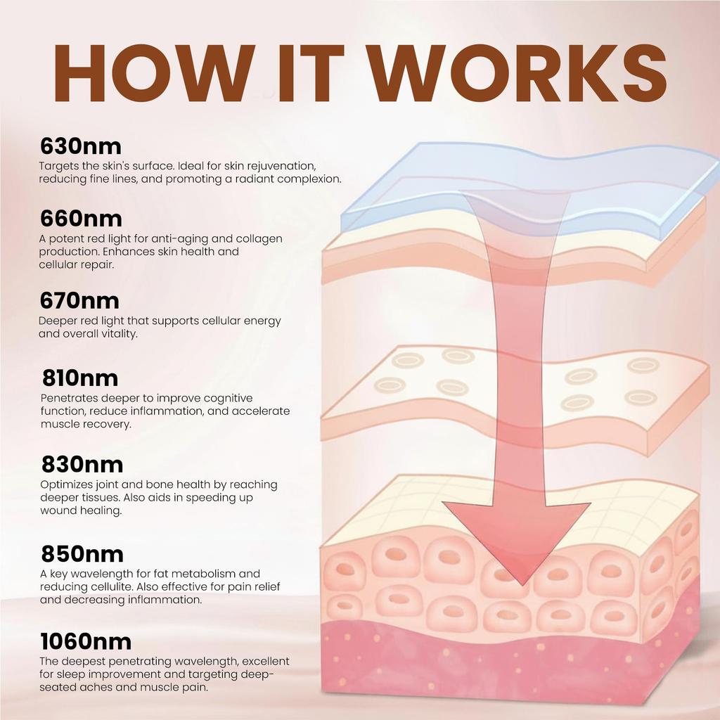 Mvolo Platinum Series 6000 – Red Light Therapy Panel – Red Light Therapy Lamp – Infrared Lamp – 7 Wavelengths – Full Body