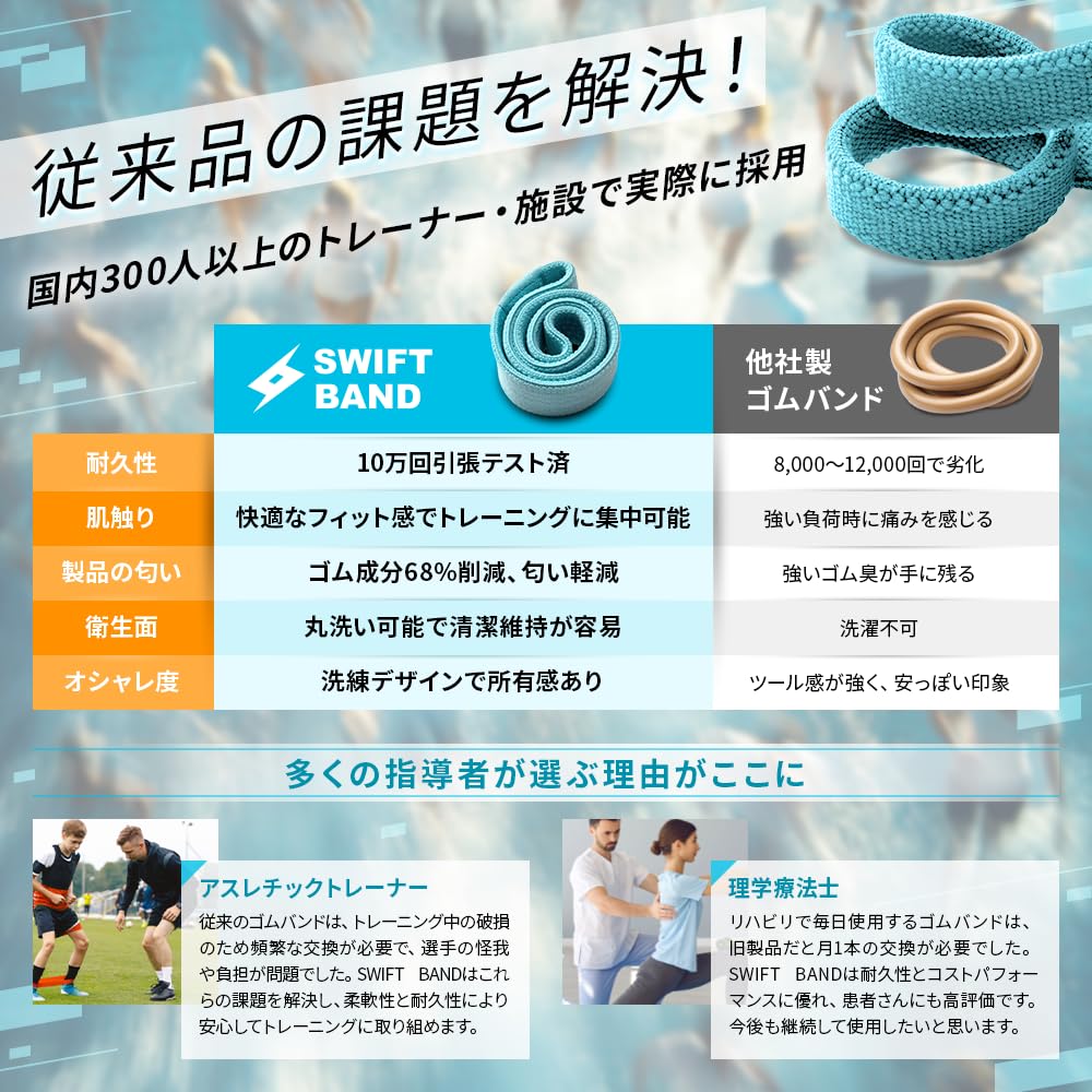 VRTX Short Training Tubes for Muscle and Butt Competition 33cm Short Made with US Patented Size 1 Bands, Training, Grade, Design, Durable,