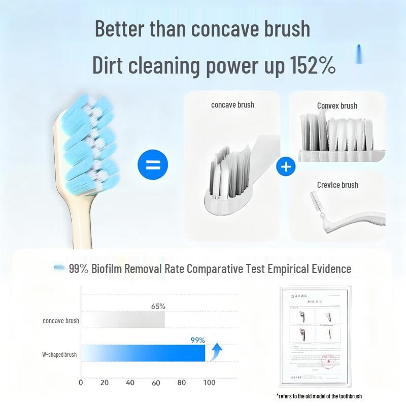 Brushing Bear Orthodontic Toothbrush