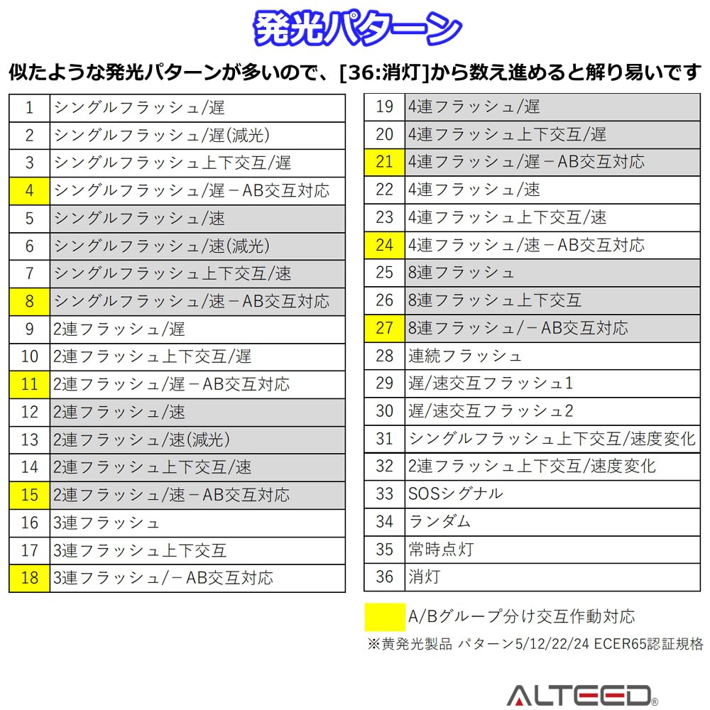 ALTEED LED Flashlight with Multiple Light Synchronization Thin Body Diffused and Dedicated Bracket for Cars and Trucks Patterns, Function, Lens,