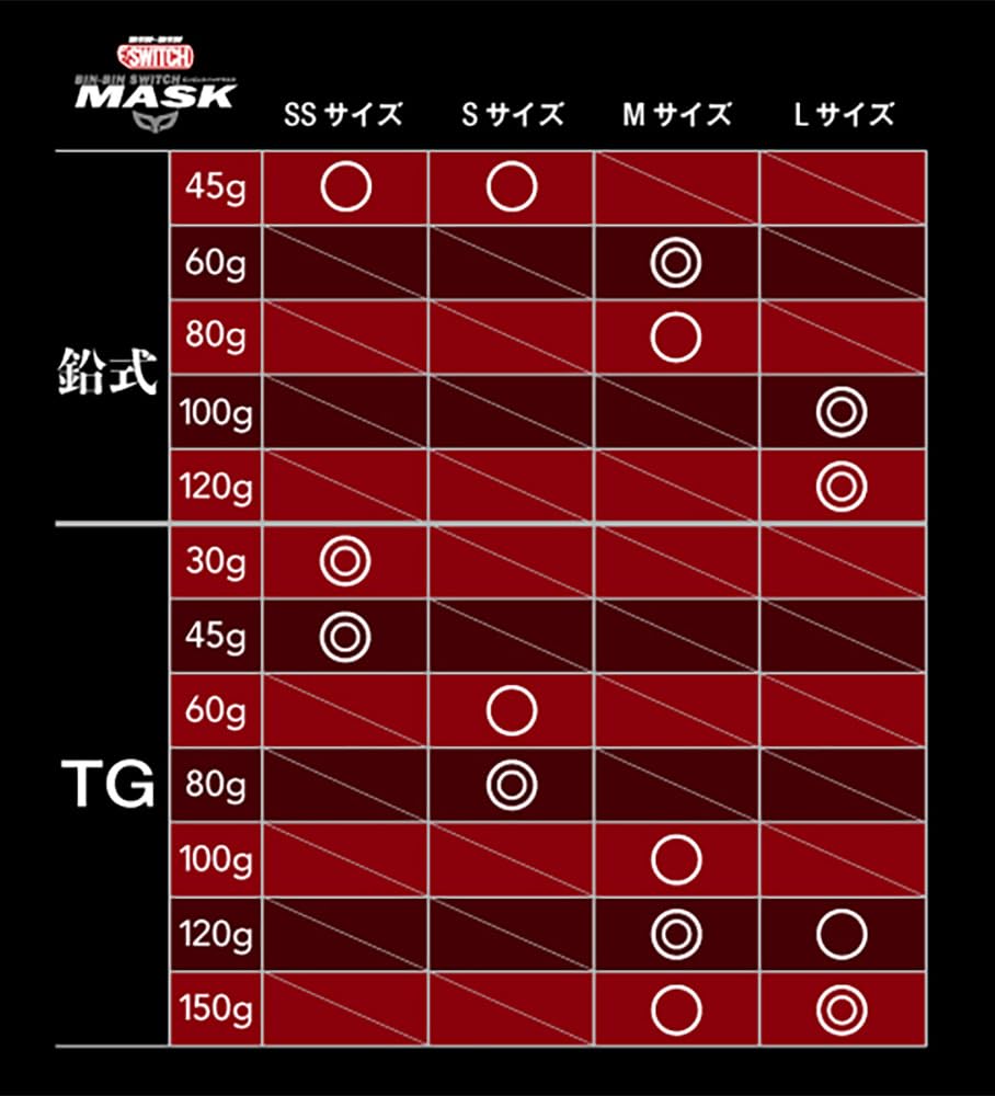 JACKALL Binbin Switch Mask, SS Size, Orange Gold Glow