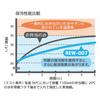 Thermos Insulated Lunch Bag, 7L, Black, REW-007 BK