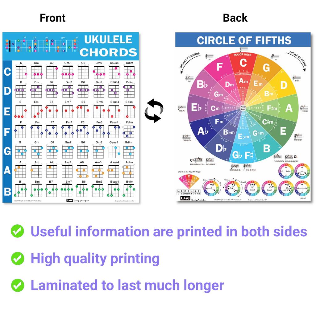 Chords CheatSheets… (Ukulele)