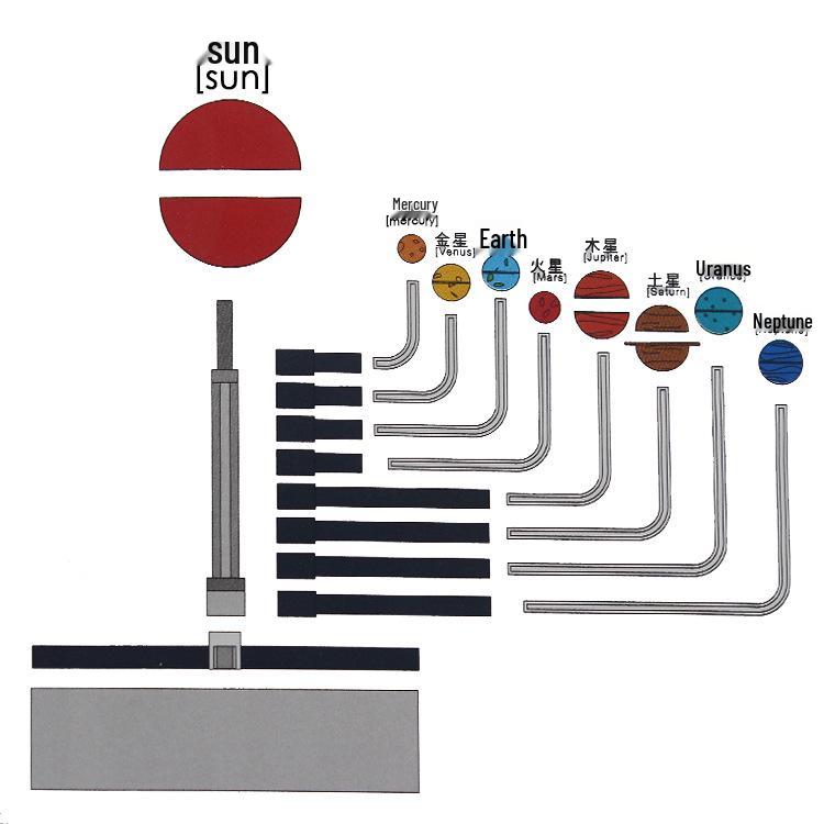 Solar System Orrery Model Kit - Eight Planet Astronomy Experiment Project