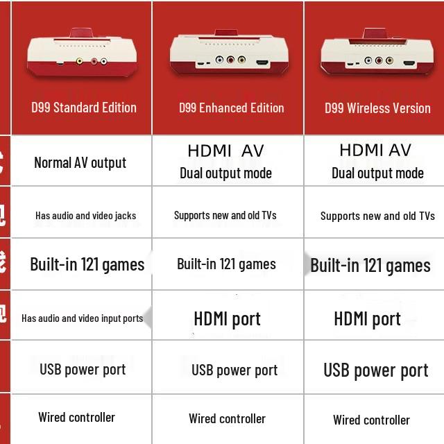 D99 Little Tyrant Red and White Nostalgic Dual Handle FC TV Game Console