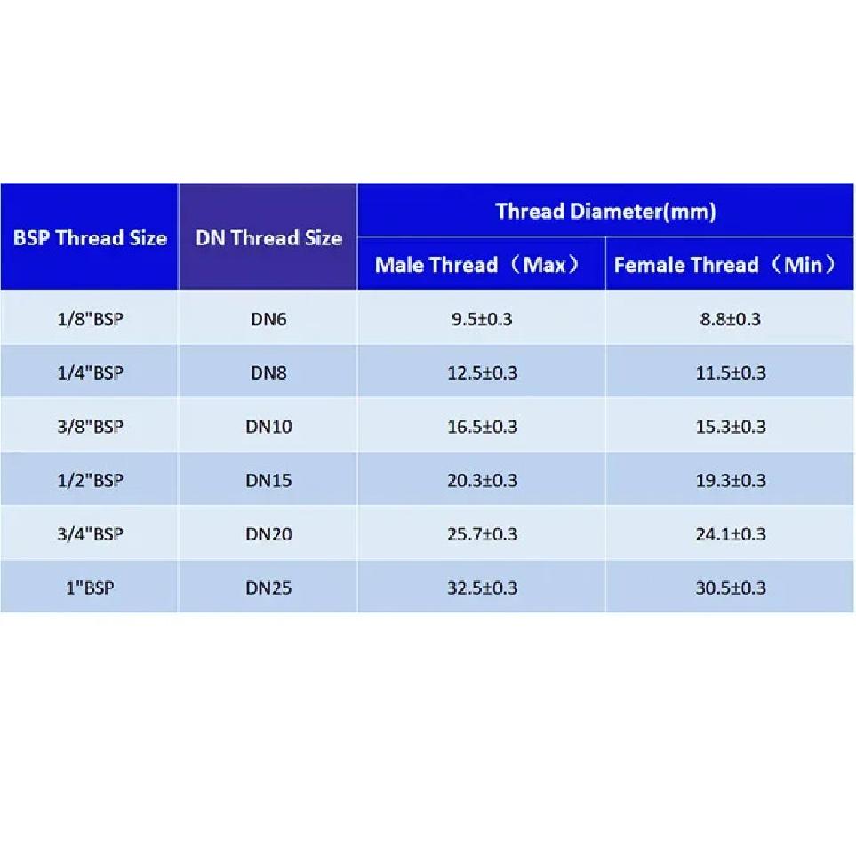 5PCS Pneumatic Air Connector PL 4 6 8 10 12mm Thread 1/8 1/4" 3/8" 1/2" Trachea Elbow Air Hose Fittings Quick Connector