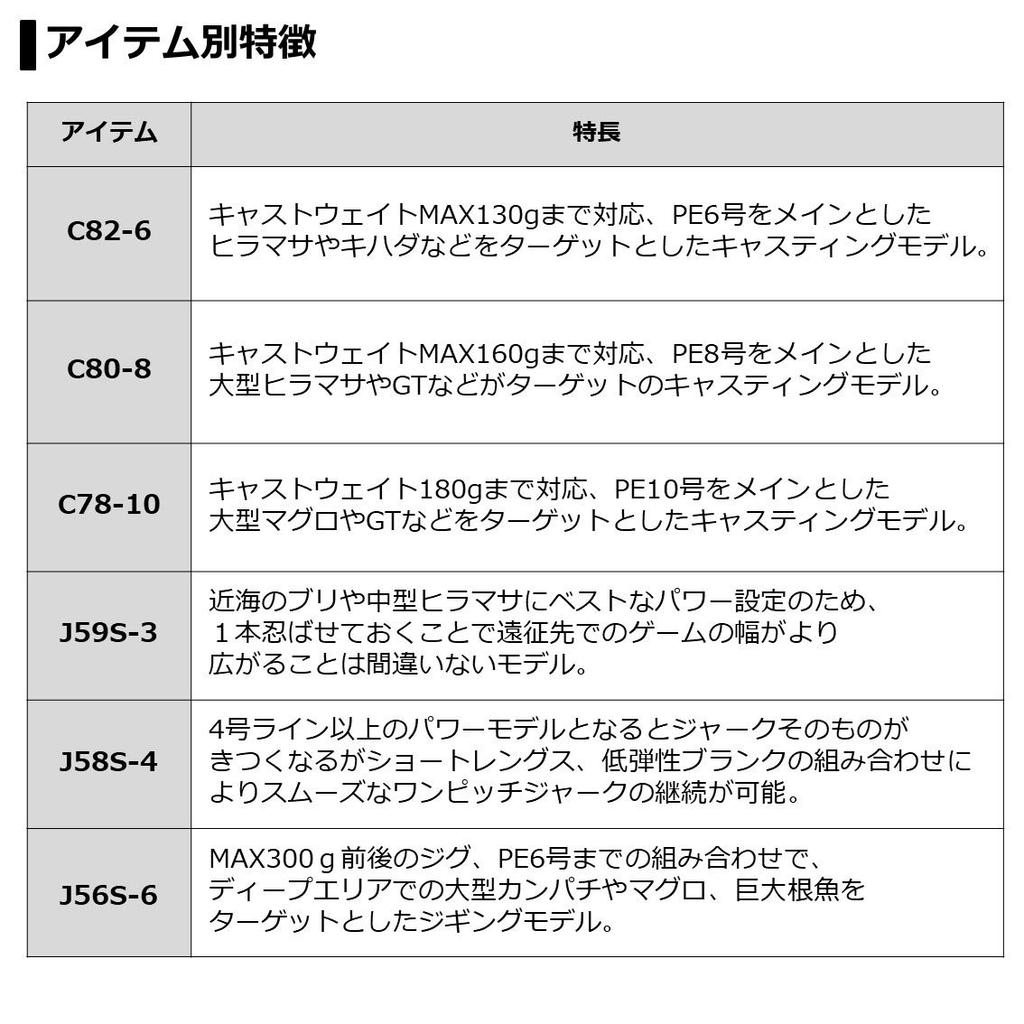 Daiwa Saltiga Air Portable C84-4