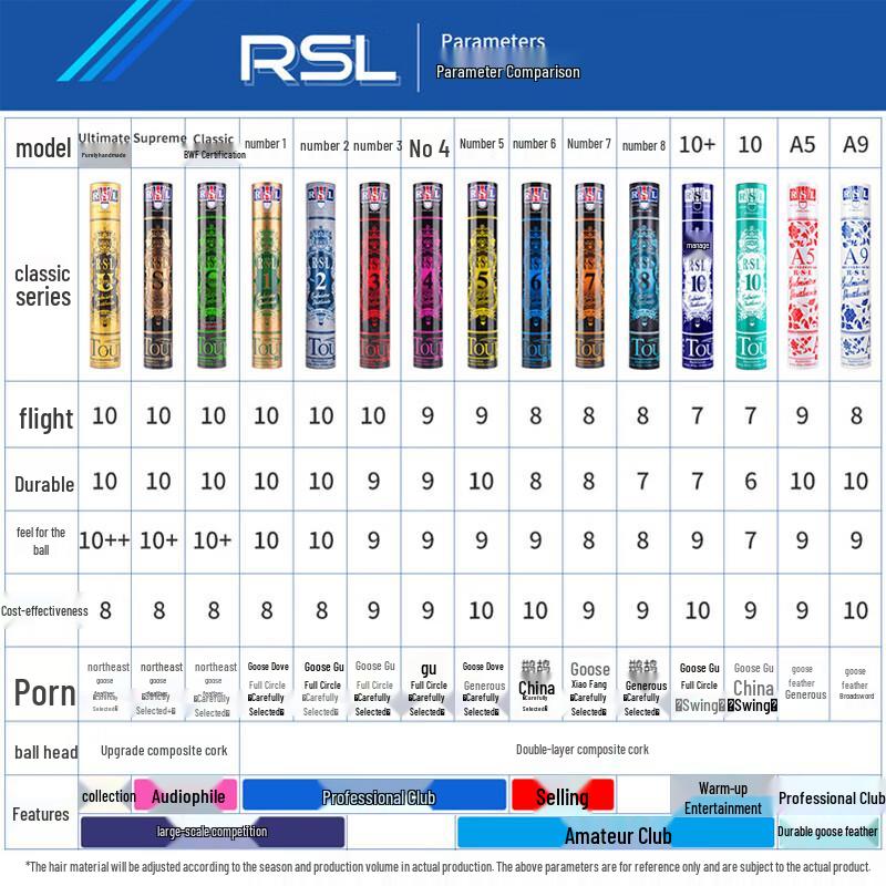 RSL A5 Goose Feather Badminton Shuttlecocks