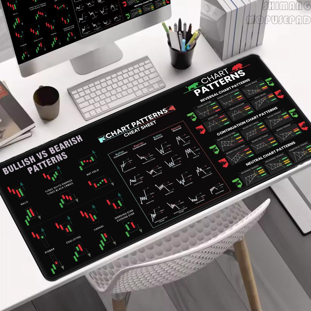 Tappetino Mouse con Grafici per Trader di Borsa Forex Bitcoin, Tappetino da Scrivania, Regalo per Investitore, Tappetino Tastiera con Grafici a Candele