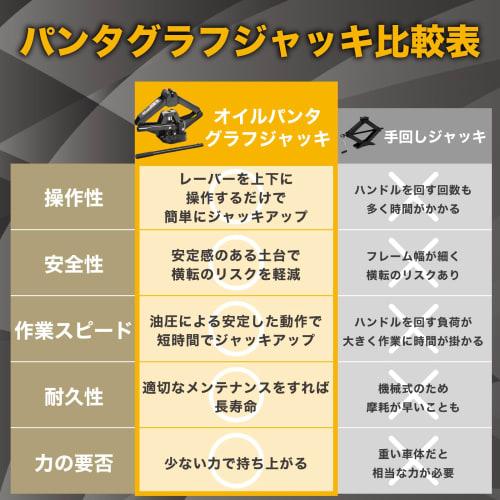 BAL (Ohashi Sangyo) Automotive Hydraulic Oil Pantograph Jack, 1 ton, Maximum 380mm, Minimum 140mm, Overload Valve with Blow Case, Part Number 1377