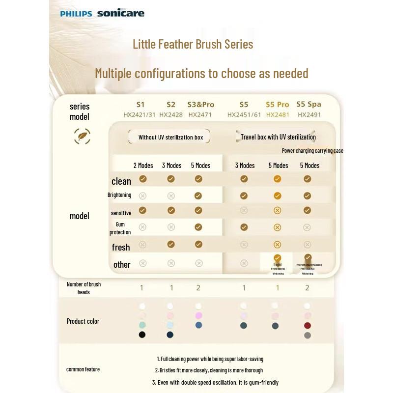 Philips HX2481/01 Sonic Electric Toothbrush for Couples CN Plug (adapter Included)