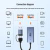 Biaze 4K 60Hz HDMI USB-C Video Capture Card