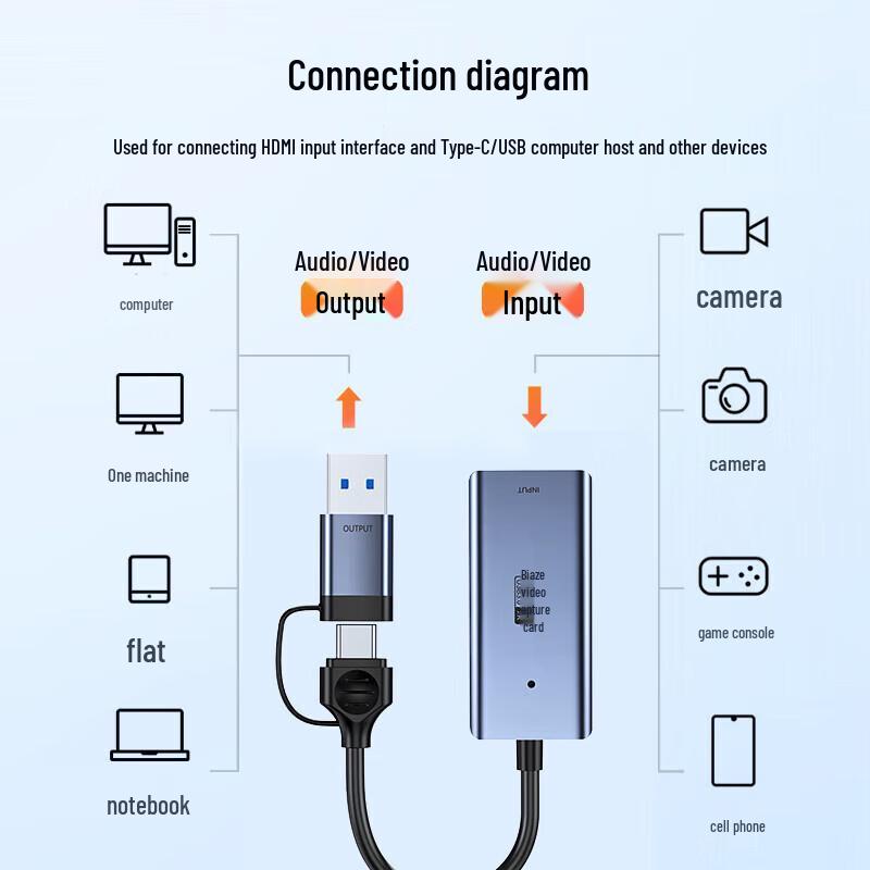 Biaze 4K 60Hz HDMI USB-C Video Capture Card