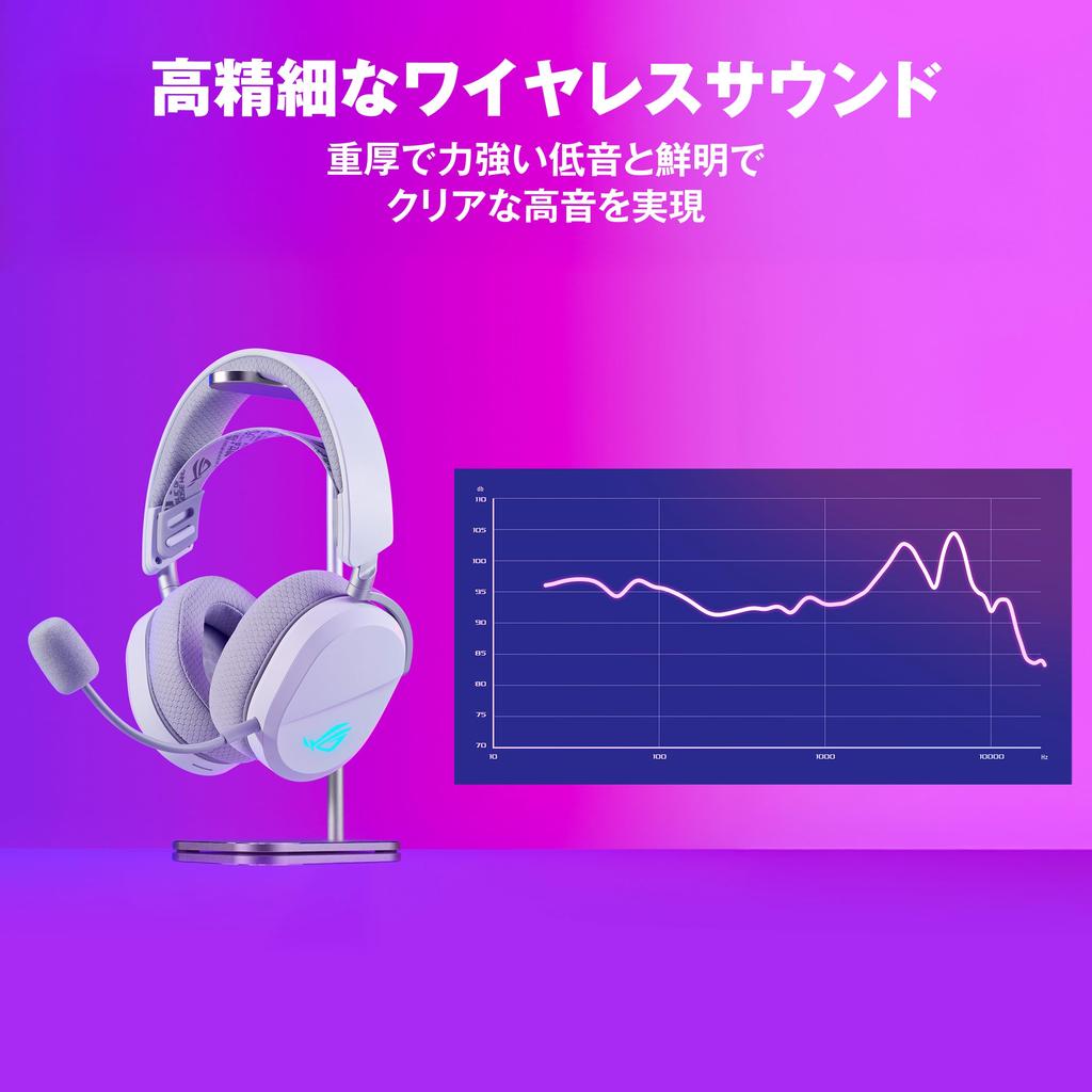 Asus ROG Pelta Wireless Gaming Moonlight USB 50mm Wireless Sound 10mm Wideband Boom Lightweight Available In Black and White Headset, White, Wired,