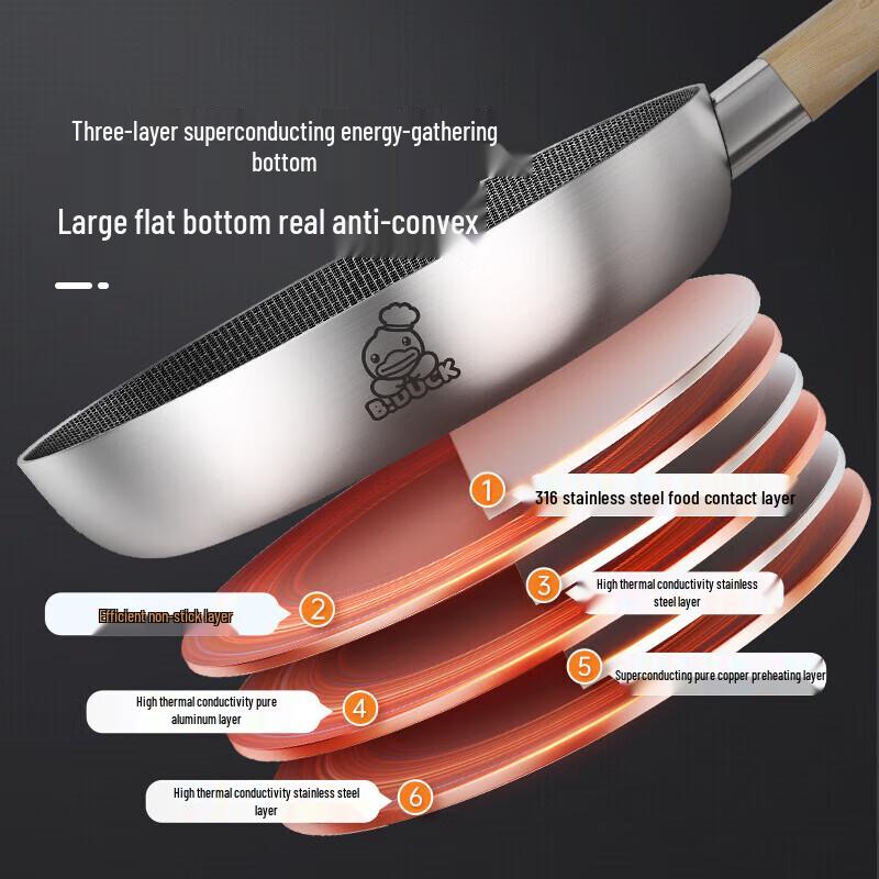 COOKER KING Little Yellow Duck 316 Stainless Steel Frying Pan