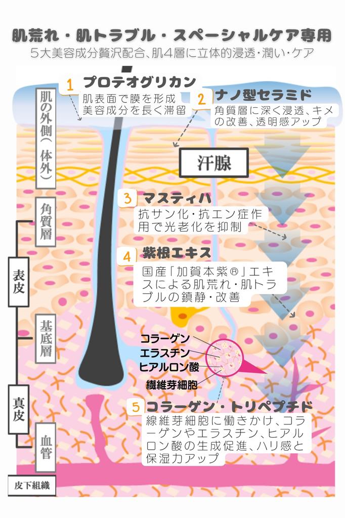 Ystella Face Neck Mask Trial X 1 Intense Care Equivalent To One Bottle of Commercial Perfect As a Face Luxurious Face Neck or Beauty A Great Gift for