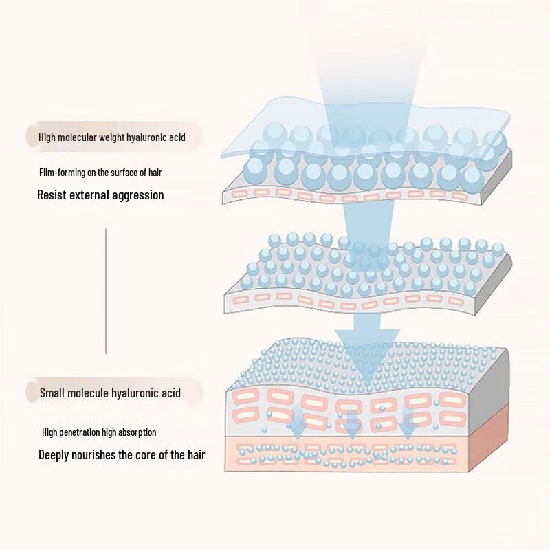 Sen Zhi Lu Alpine Edelweiss Water Hair Conditioner