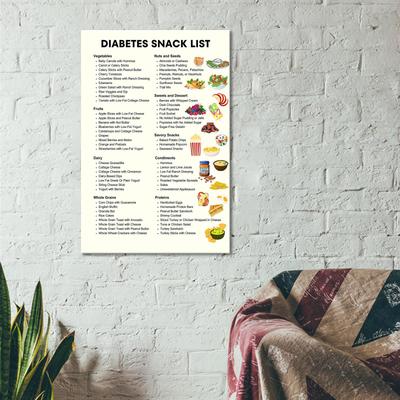 Diabetic Snacks And Food Chart - Meal Plan For Home, Bedroom, Kitchen And Living Room Art
