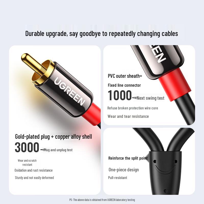 UGREEN 3.5mm to Dual RCA Audio Cable