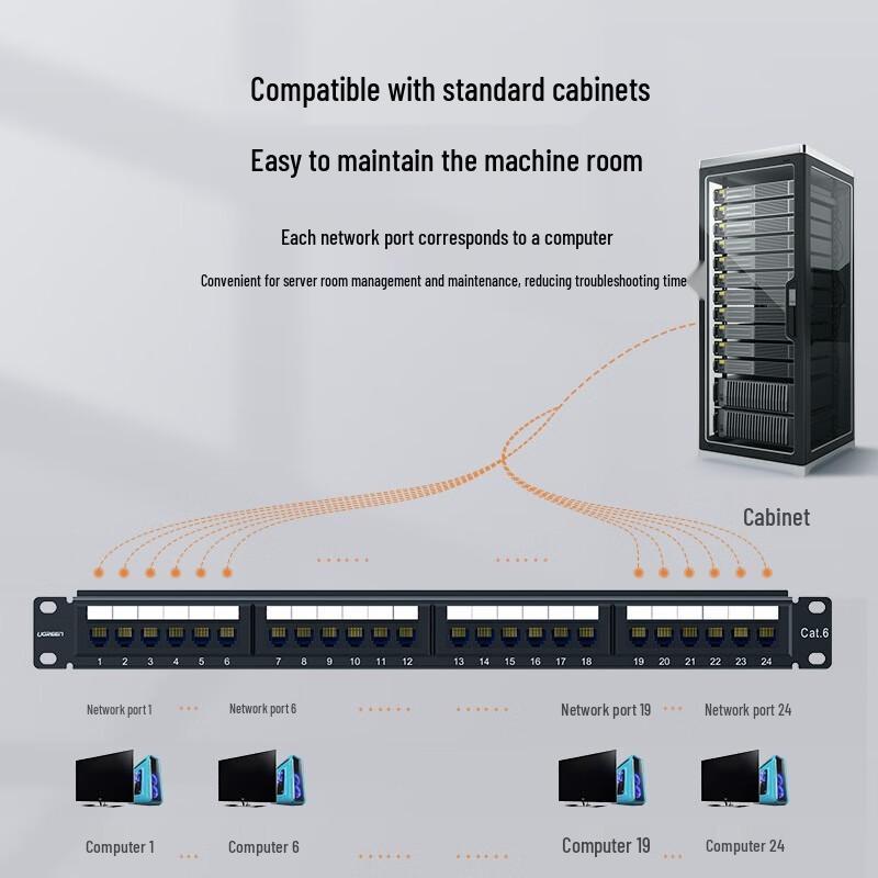 Ugreen CAT6 24-Port Rackmount Patch Panel