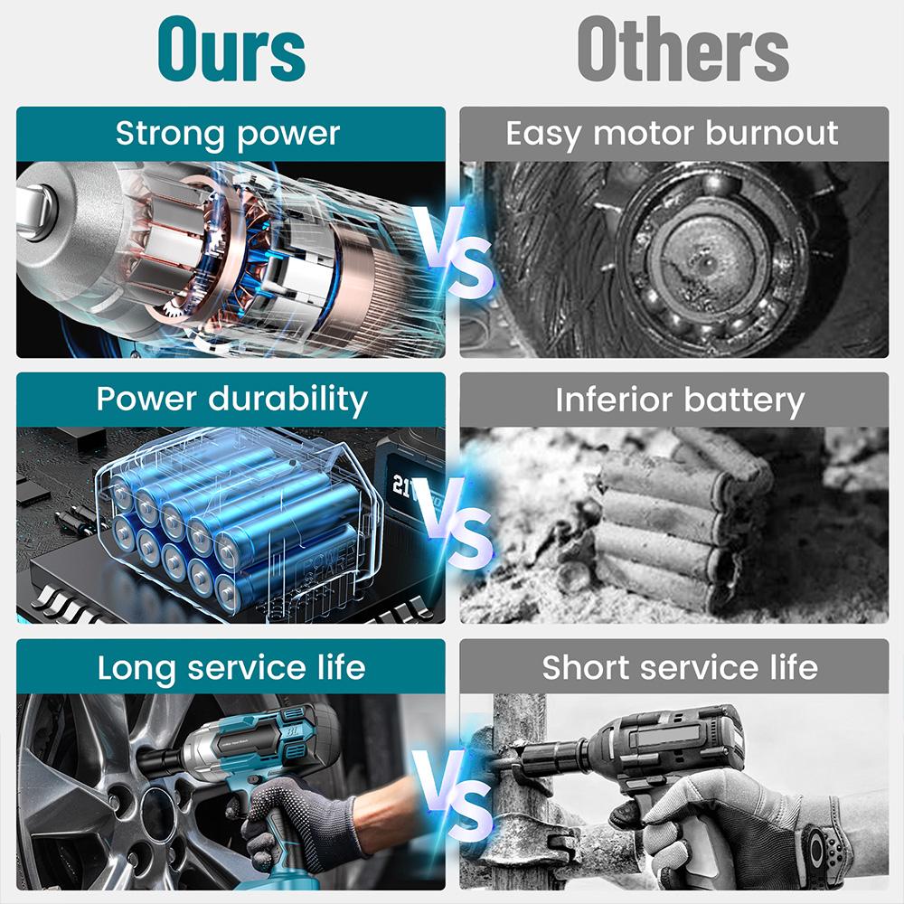 Seesii Cordless Impact Wrench 650N.m Torque Brushless Electric Wrench Power Tools with Sockets for Car Tire Disassembly Home DIY