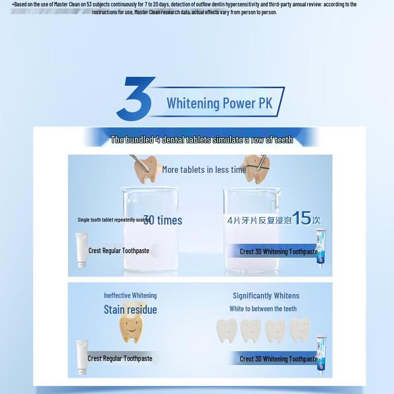 Crest Advanced Health Whitening Toothpaste Family Pack