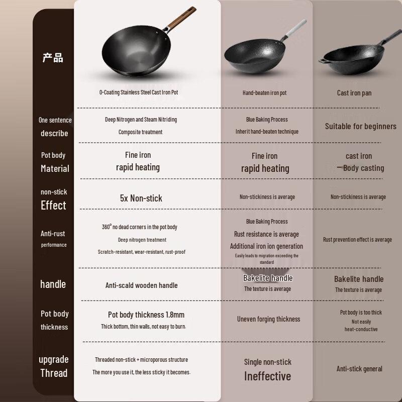 Kangbahe 32cm Non-Coated Refined Iron Wok