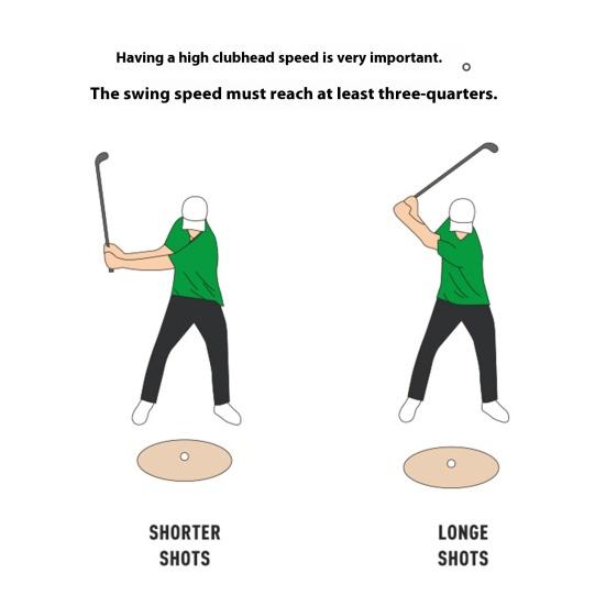 Portable Sand Pit Pad Simulator Feel Real Sand Fly Feedback Strengthened TPR Bottom Sand Trap Training Aid