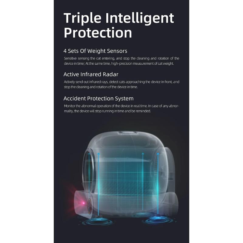 65L Automatisches Intelligentes Katzenklo Geschlossenes Katzenklo Selbstreinigend App-Steuerung Ionischer Duft Haustiertoilette Müllschale