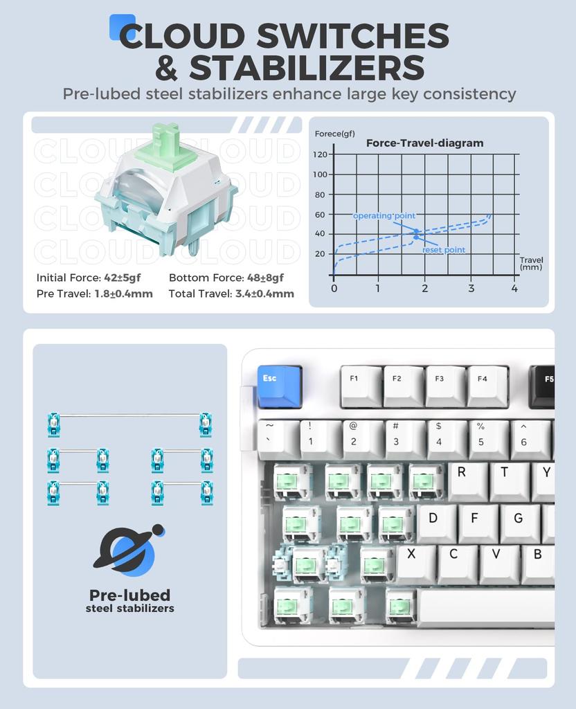 DAREU EK87PRO Mechanical Gaming TKL USB English Gasket Cloud Switches Red Keyboard, Wireless, Tenkeyless, 80% Keyboard, 2.4G Wireless/Bluetooth/Wired