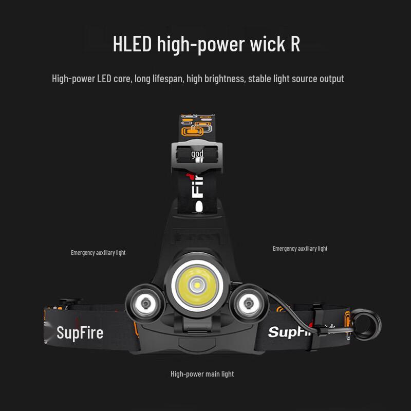 SupFire HL33 Rechargeable LED Headlamp