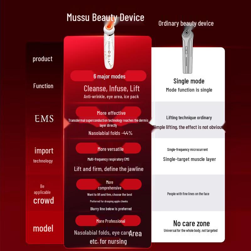 MESMOOTH C1 Pro Multifunctional Facial Beauty Device