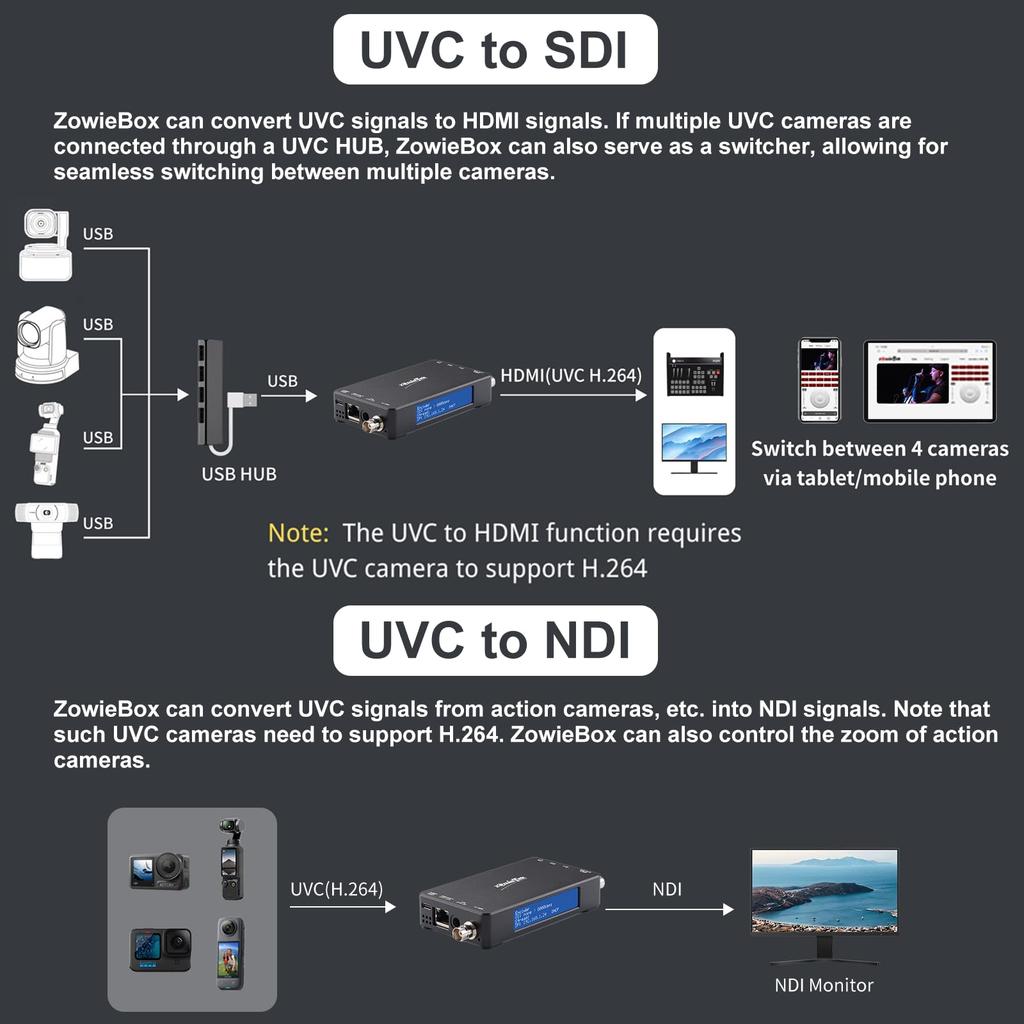 3G SDI Native NDI HX3 Video Streaming ZowieBox UVC to SDI SDI Video Capture Extender with to Standalone Live with PoE Encoder/Decoder, Converter,