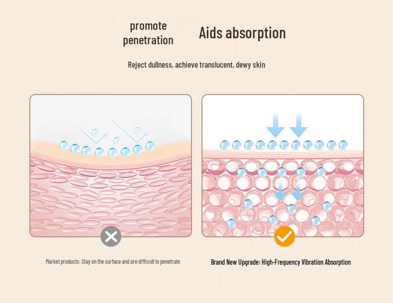 Electric Gua Sha Facial Massager: Microcurrent, Vibration, Heating for Lifting & Firming